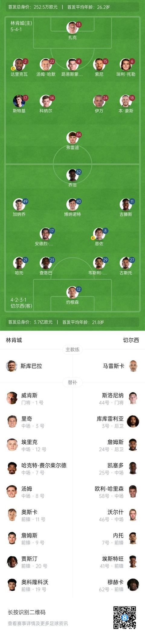 林肯城右路 林肯城右路